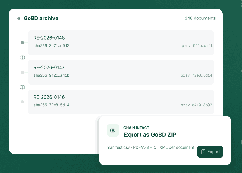 Three archived documents in a chain, each showing its own SHA-256 hash and the hash of the previous document, above an export as GoBD ZIP action