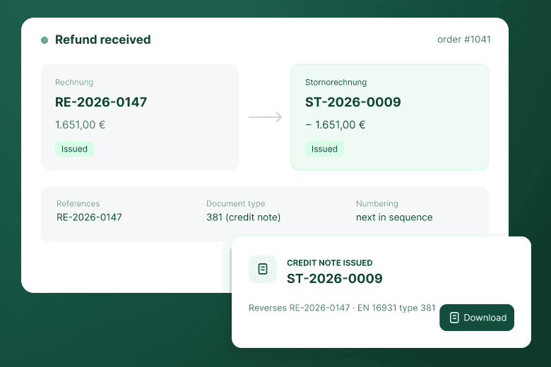 A refund turning an invoice into a credit note: the original number and amount beside the Stornorechnung and its negative amount, with the reference and document type 381